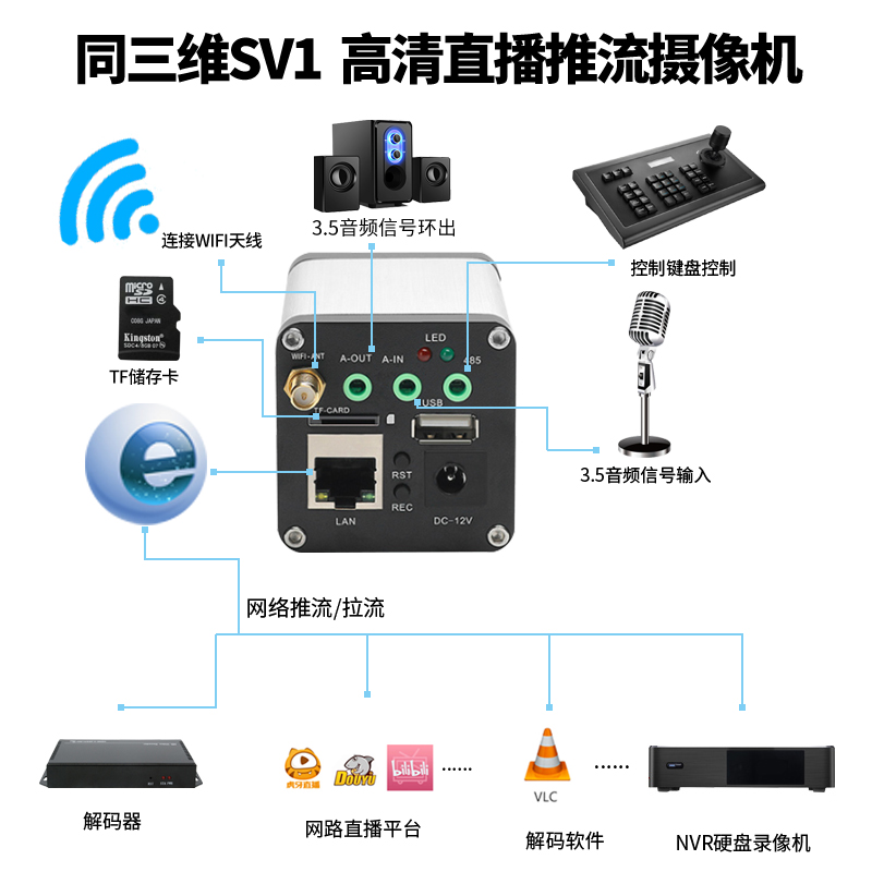 SV1高清直播推流攝像機連接圖